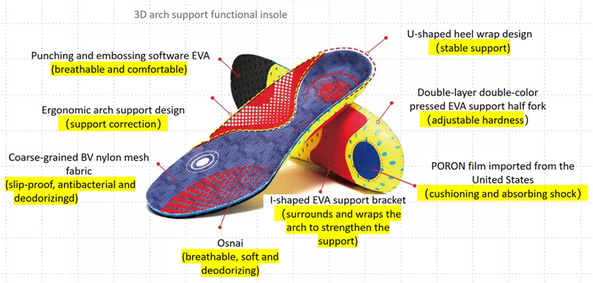 Arch support insoles